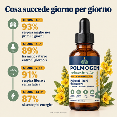 Cosa aspettarti con Polmogen giorno per giorno